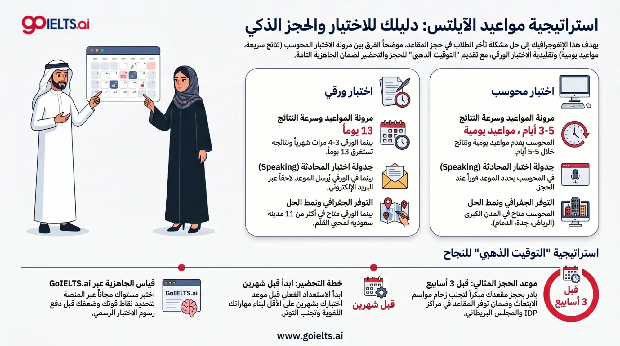 مواعيد اختبار الايلتس
