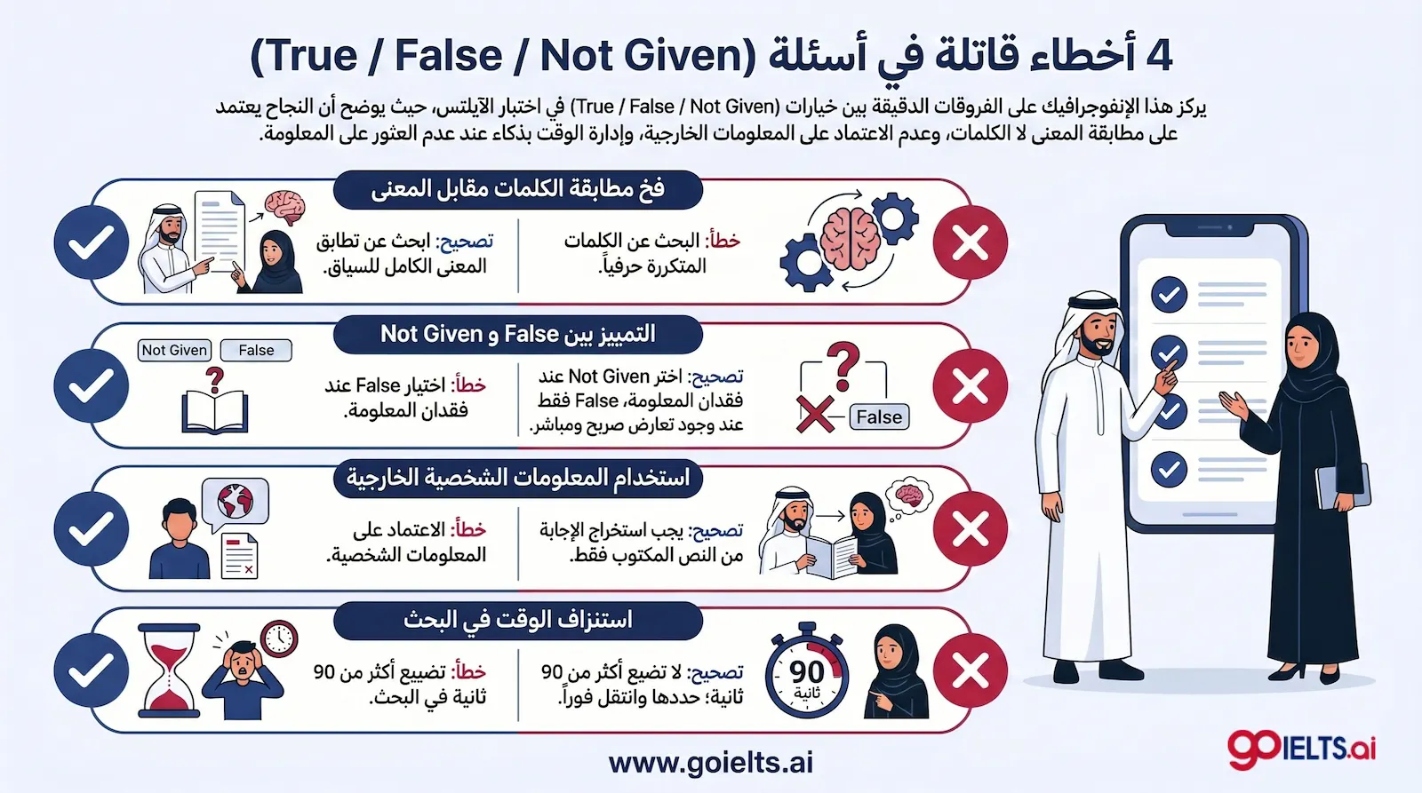 أخطاء شائعة في أسئلة ielts reading true false not given