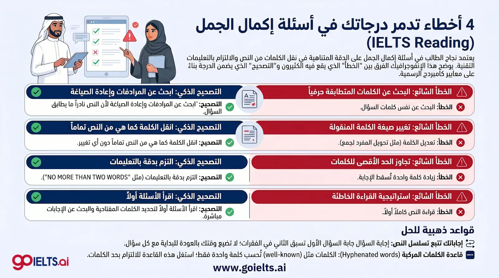 أخطاء شائعة في حل اسئلة اكمال الجمل ielts reading sentence completion
