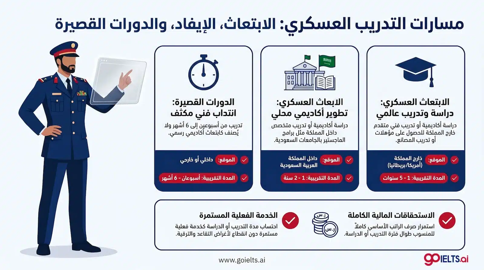 أنواع مسارات ابتعاث القوات الجوية الملكية