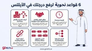 أهم القواعد النحوية في الايلتس grammar for ielts