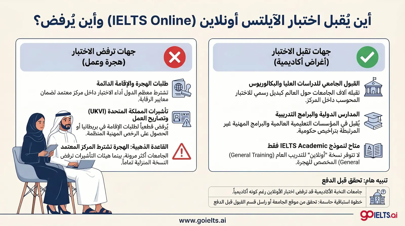 أين يقبل اختبار IELTS Online وأين يرفض