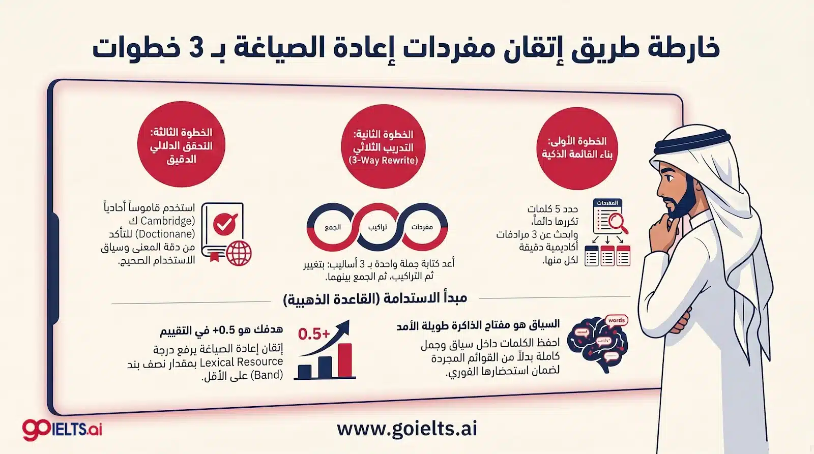 خطوات اتقان مهارة اعادة الصياغة في الايلتس paraphrasing in ielts