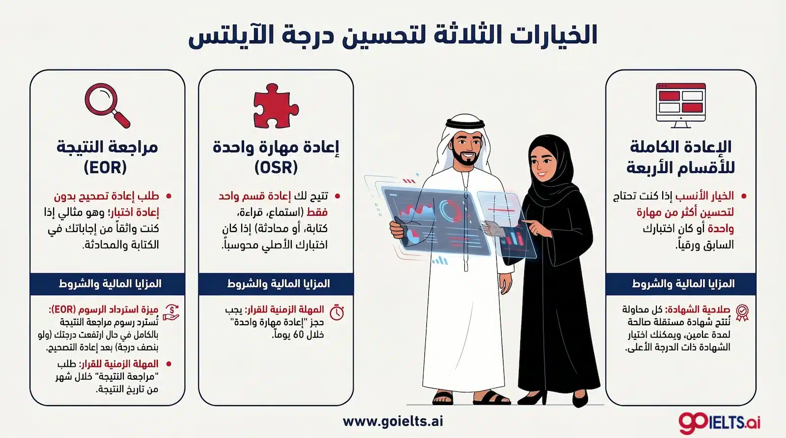 خيارات إعادة اختبار الايلتس لتحسين الدرجة