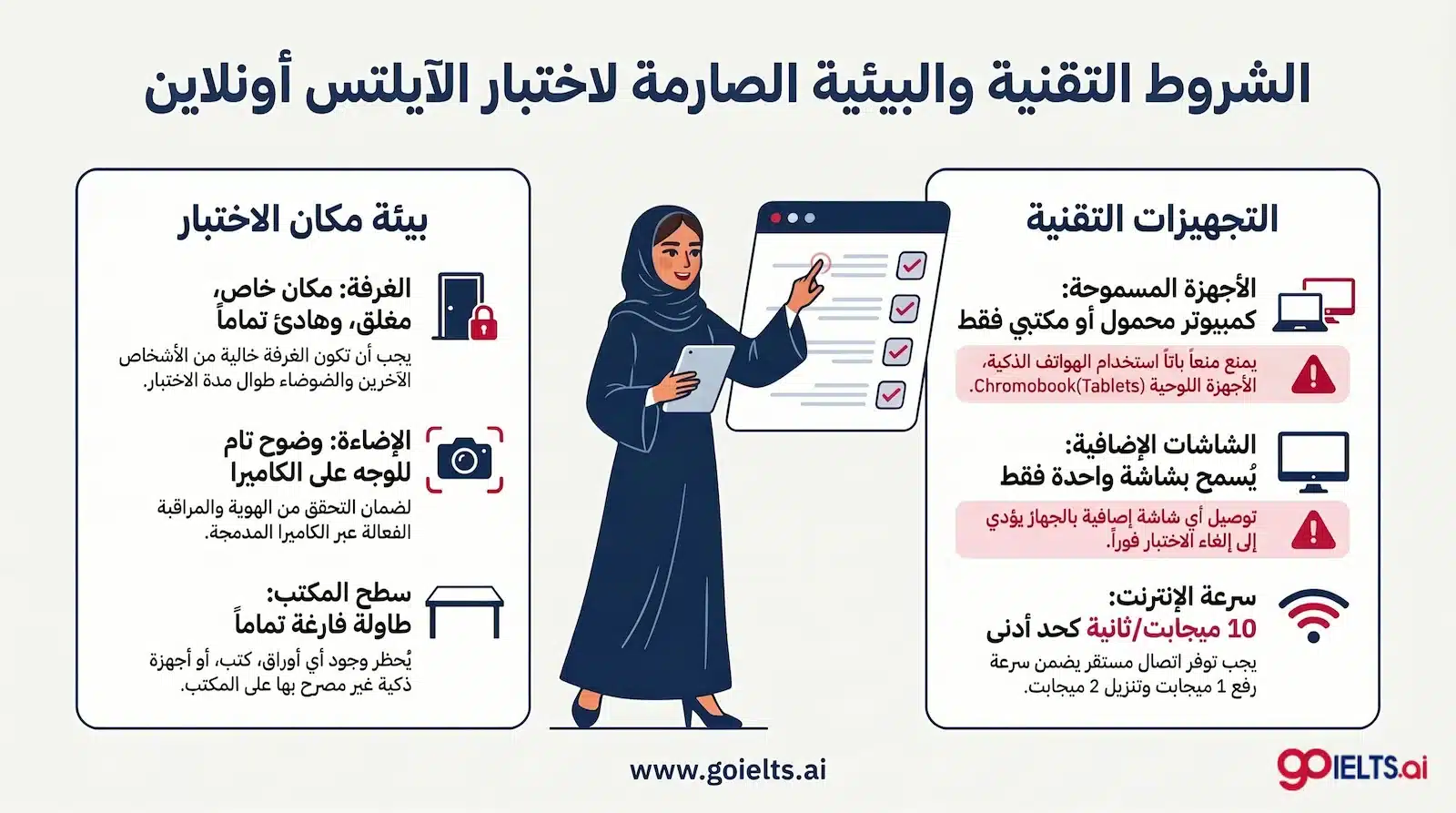 شروط أداء اختبار IELTS Online