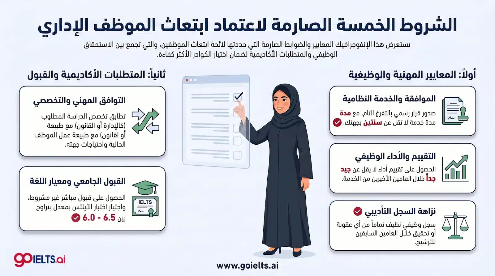 شروط ابتعاث الاداريين