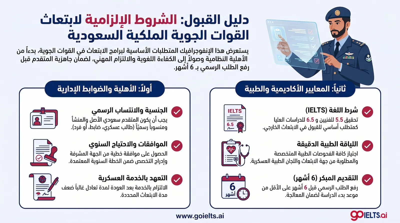 شروط ابتعاث القوات الجوية الملكية