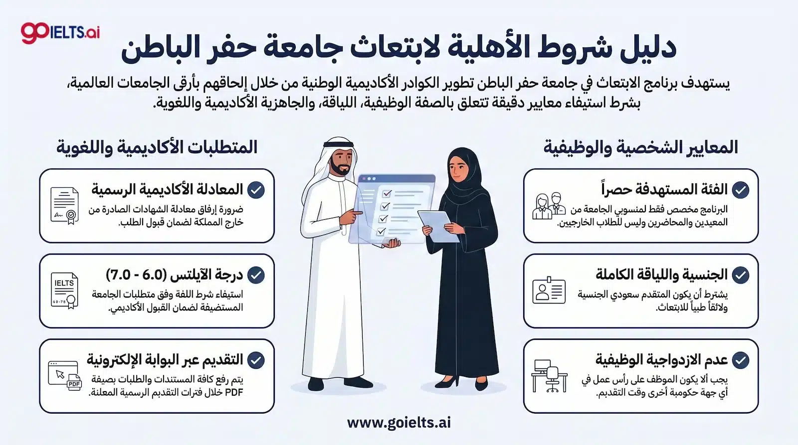 شروط ابتعاث جامعة حفر الباطن