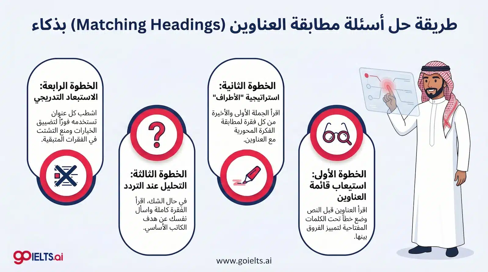 طريقة حل أسئلة مطابقة العناوين ielts reading matching headings