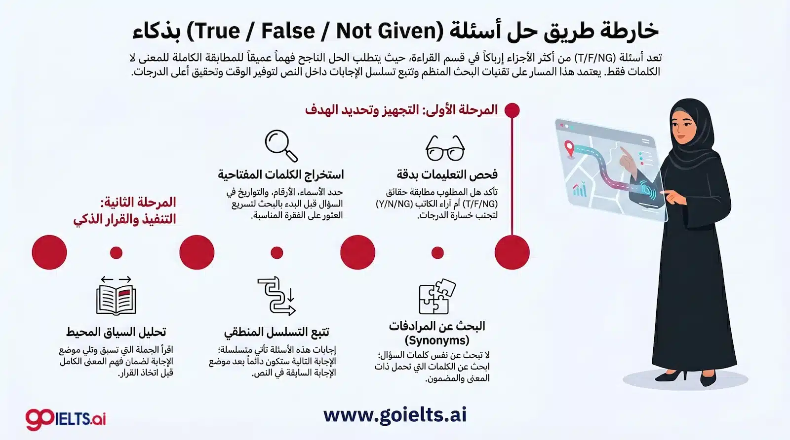 طريقة حل اسئلة ielts reading true false not given