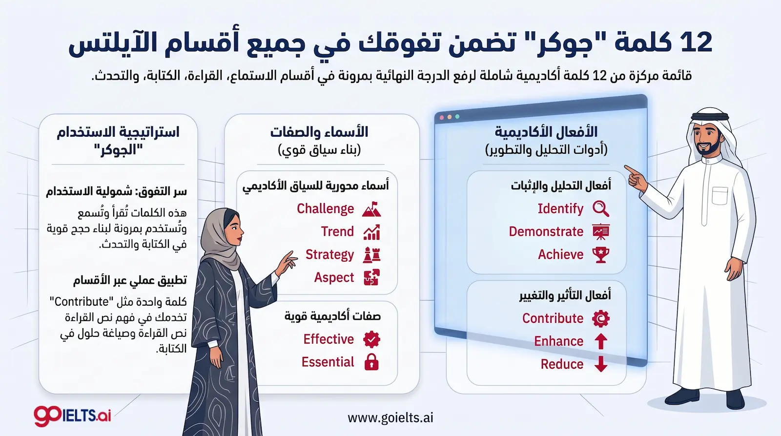 كلمات اختبار الايلتس تصلح لجميع الاقسام