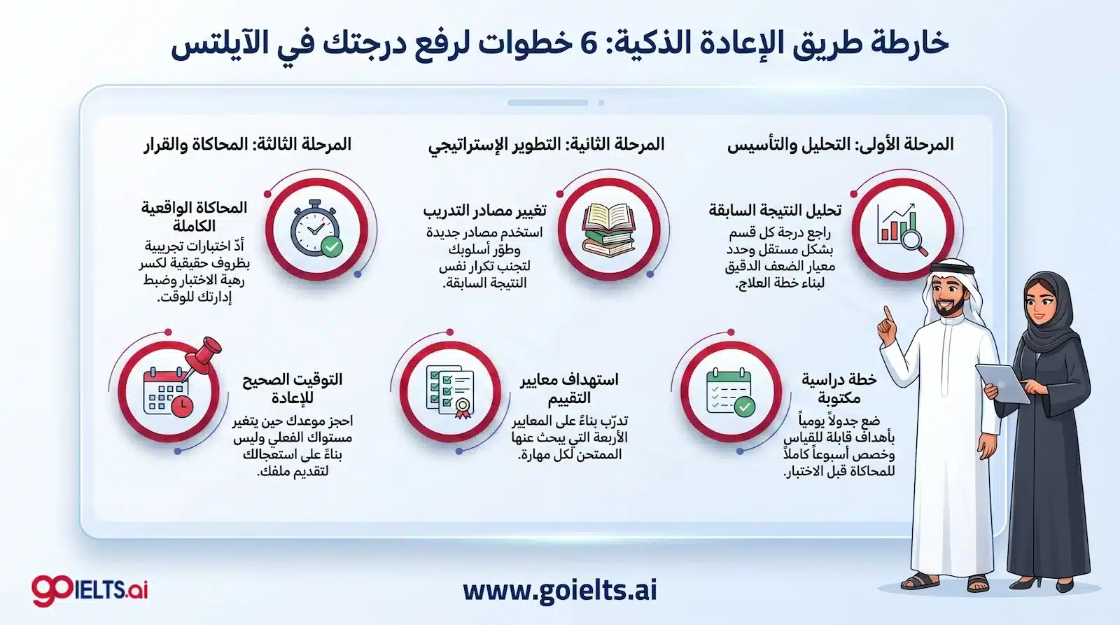 كيف تستعد لإعادة اختبار الايلتس وتحسين درجتك؟