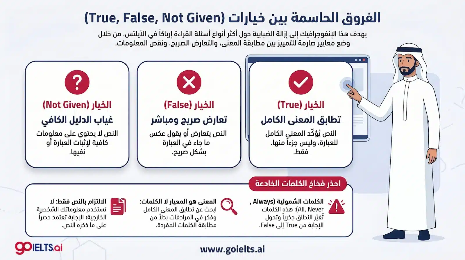 ما الفرق بين خيارات ielts reading true false not given