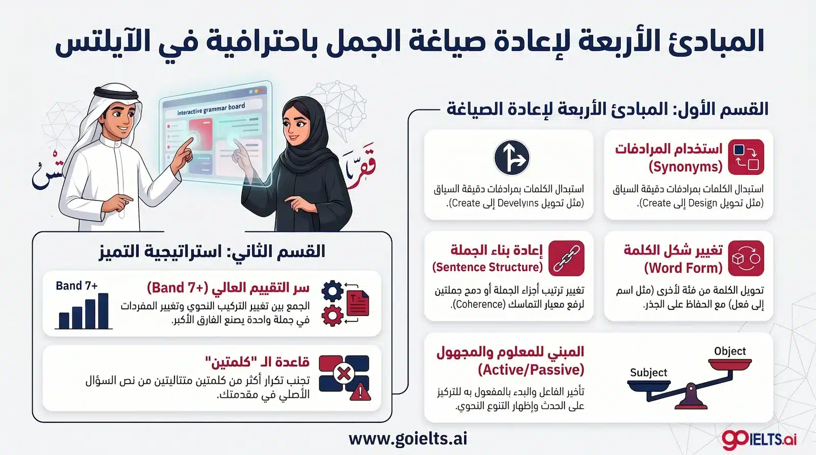 مبادئ اعادة الصياغة في الايلتس paraphrasing in ielts