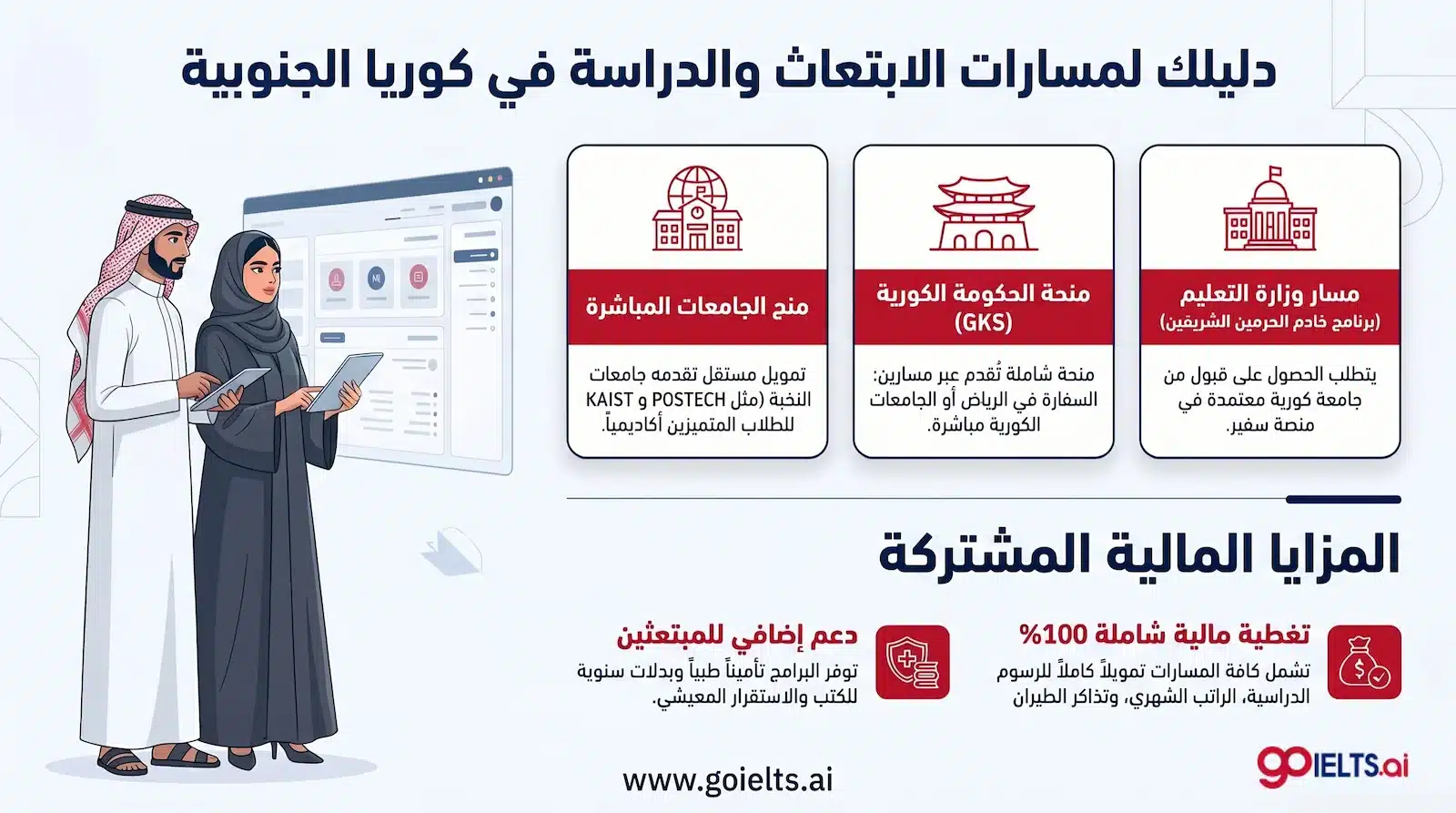 مسارات الابتعاث لكوريا الجنوبية
