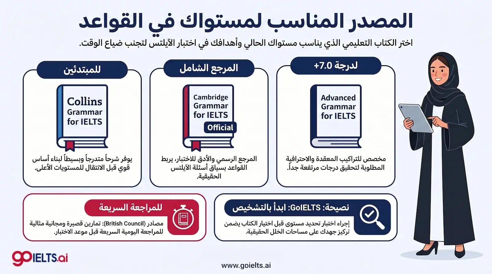 مصادر وكتب لمذاكرة قواعد grammar for ielts