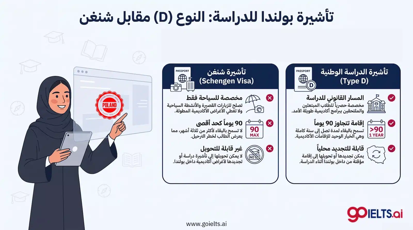 الفرق بين فيزا الدراسة D وفيزا شنجن في الابتعاث في بولندا