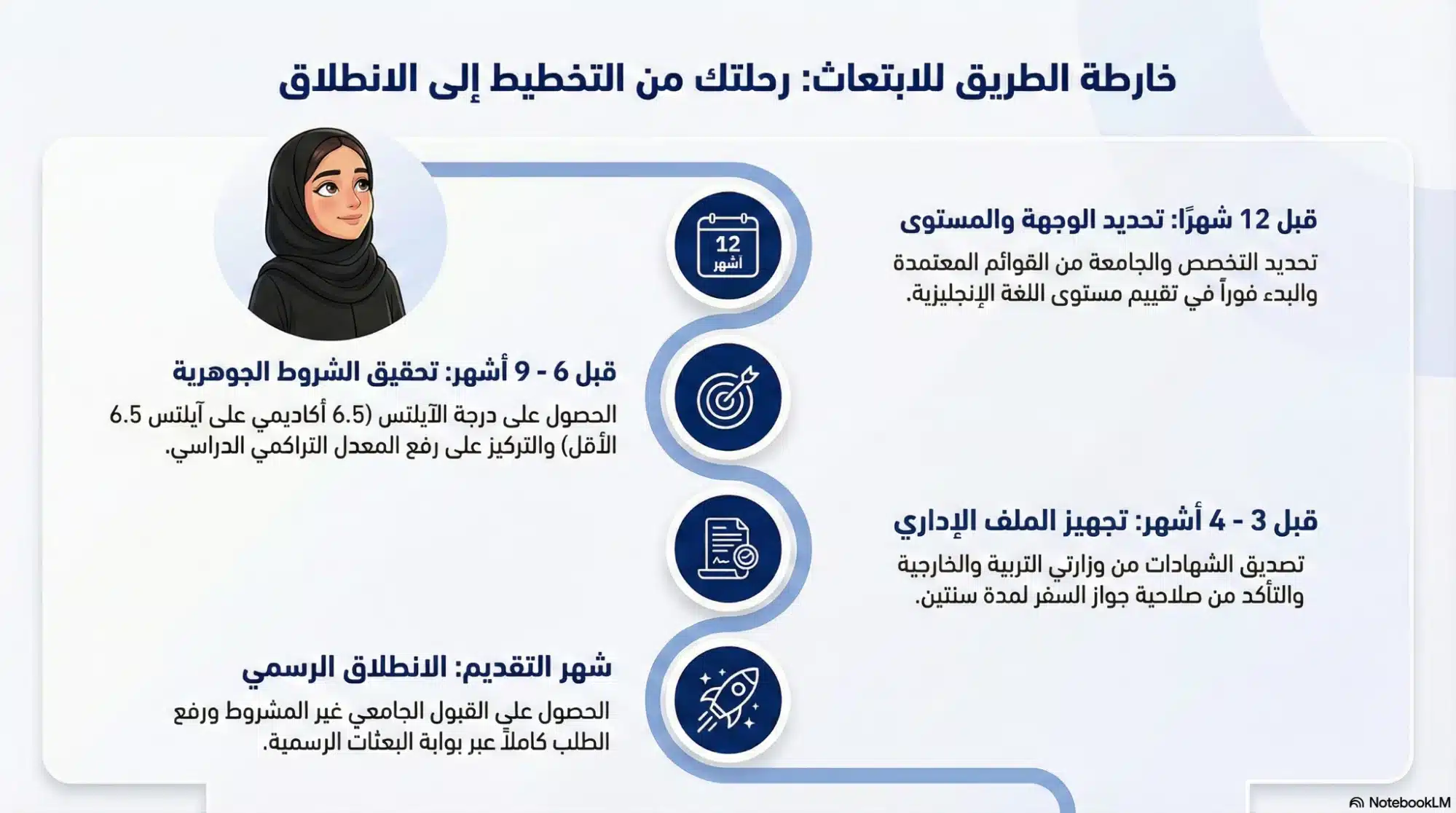 خطوات التحضير للتقديم على برامج الابتعاث في الامارات