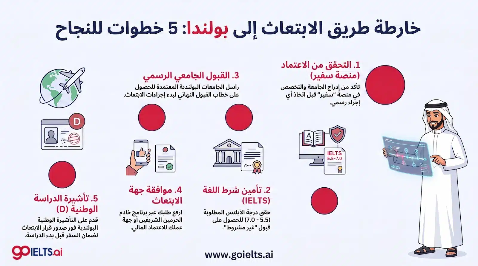 خطوات التقديم على الابتعاث في بولندا