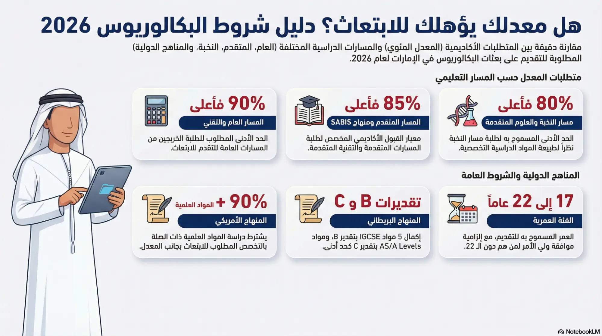 شروط البعثات في الامارات لمرحلة البكالوريوس
