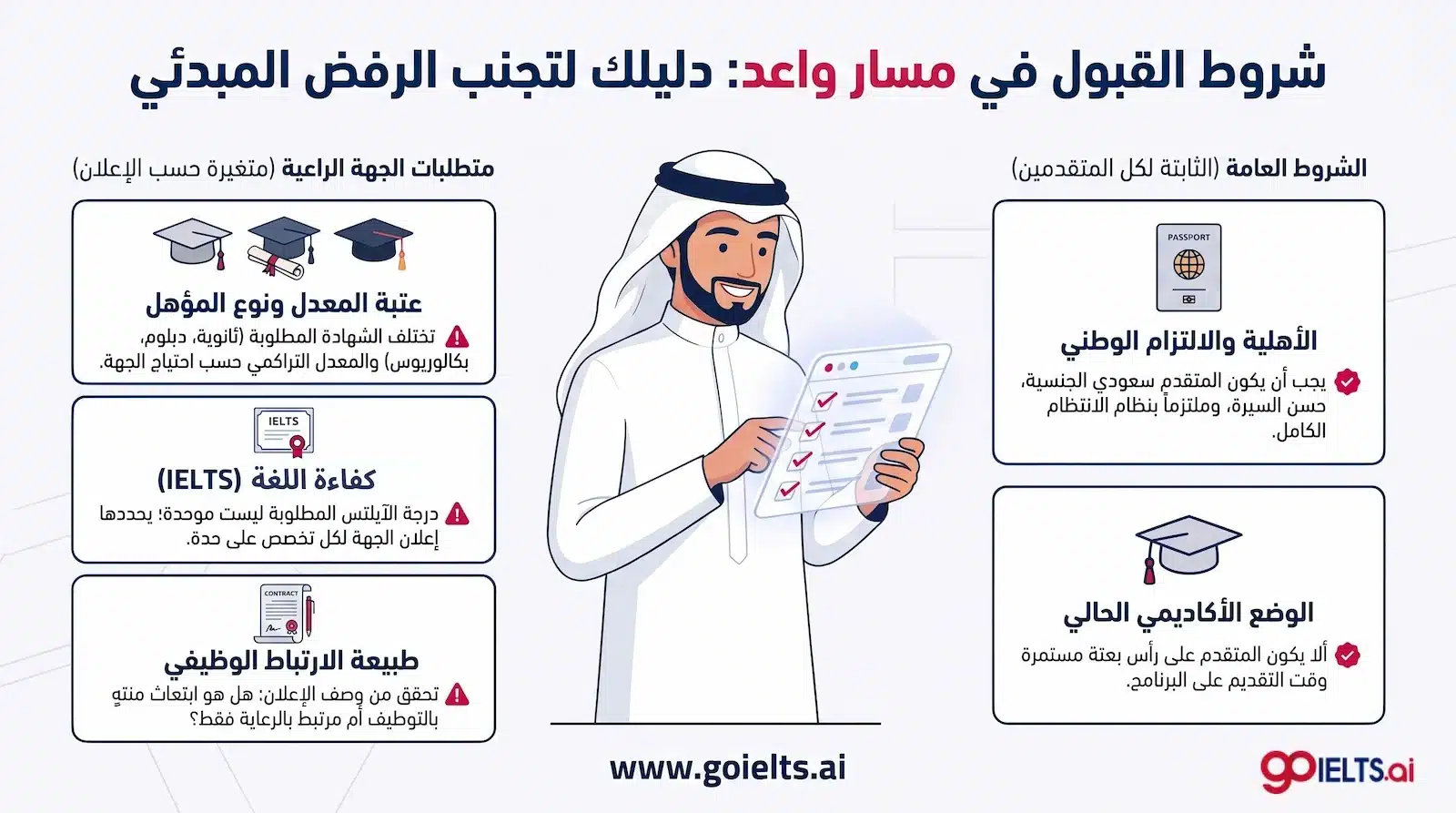 شروط القبول في مسار واعد