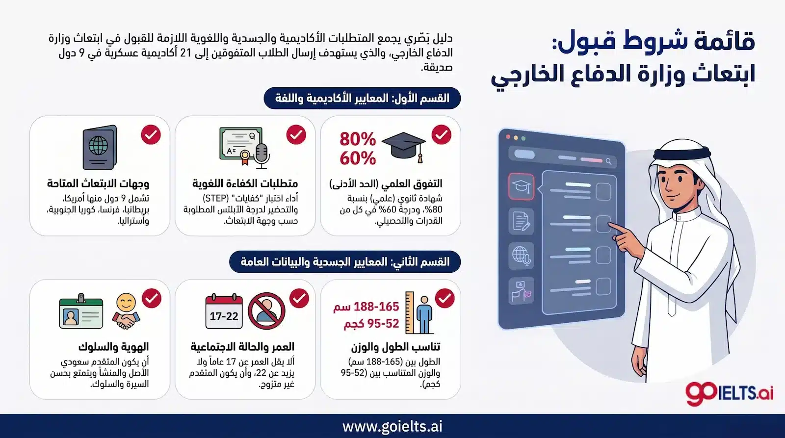 شروط قبول ابتعاث وزارة الدفاع