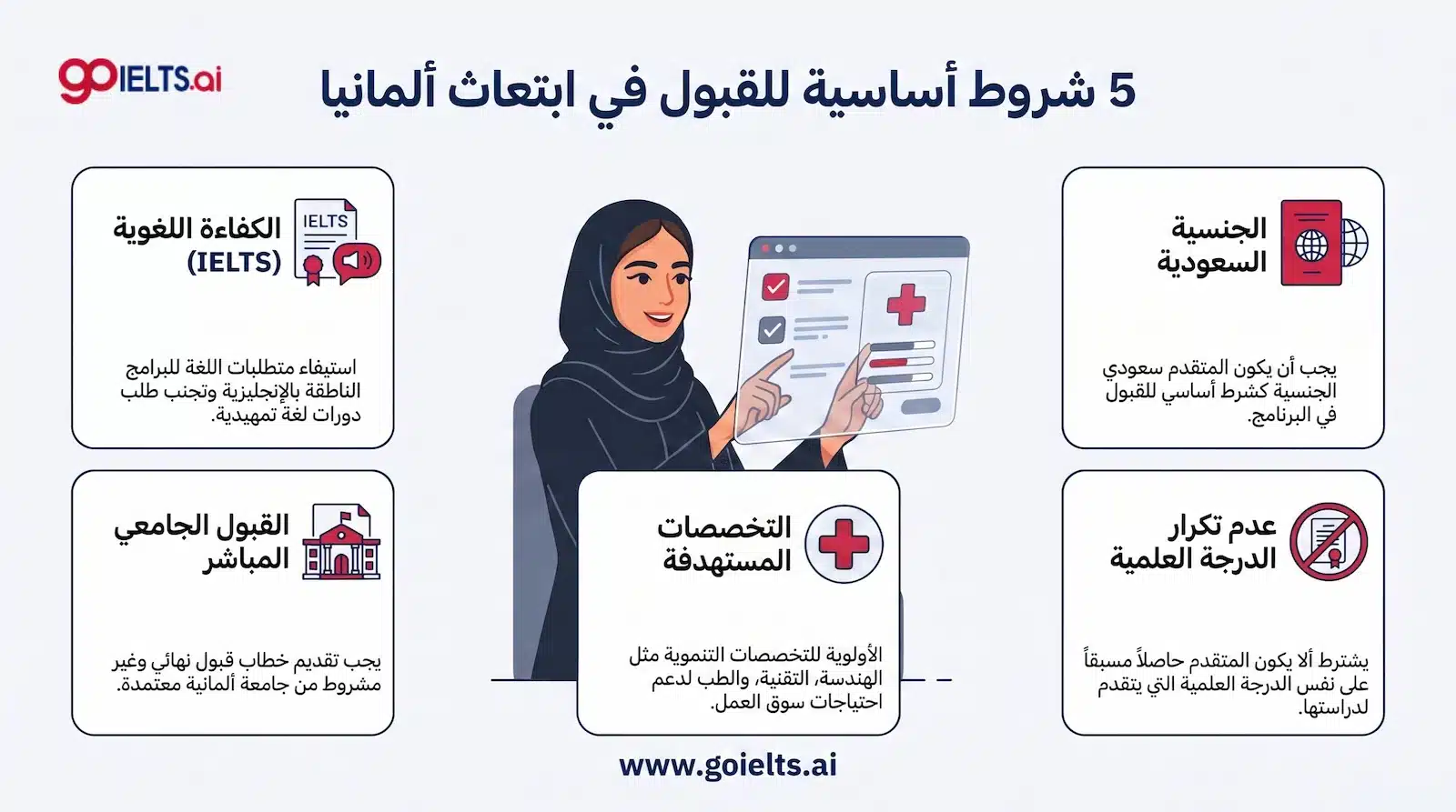 شروط قبول الابتعاث الى المانيا