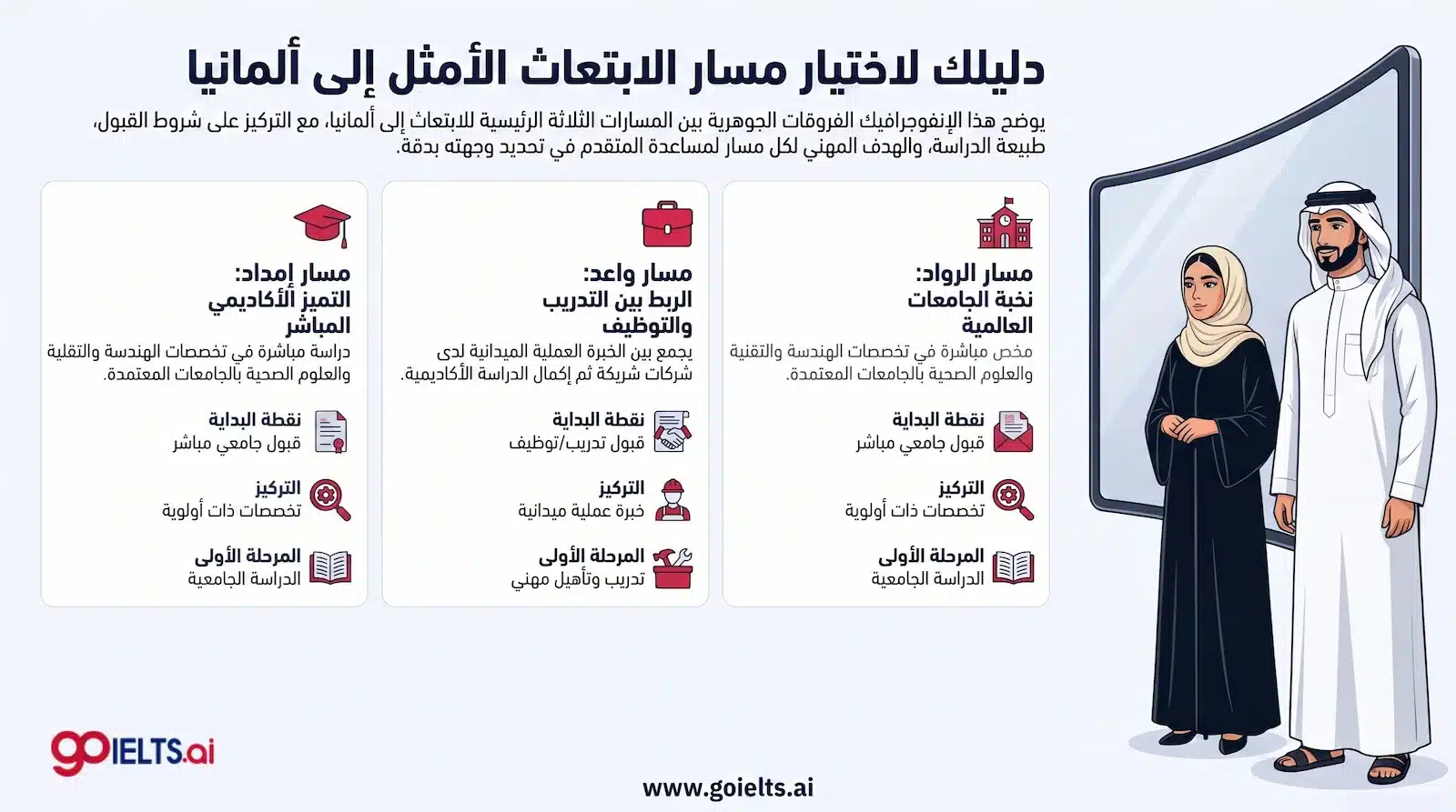 مسارات الابتعاث الى المانيا