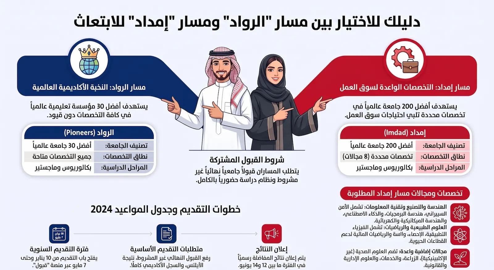 الفرق بين مسار الرواد وامداد